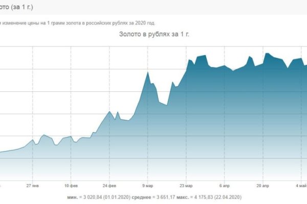 Kraken darkmarket