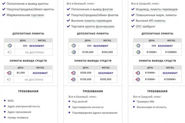 Кракен сайт ссылка тор браузере